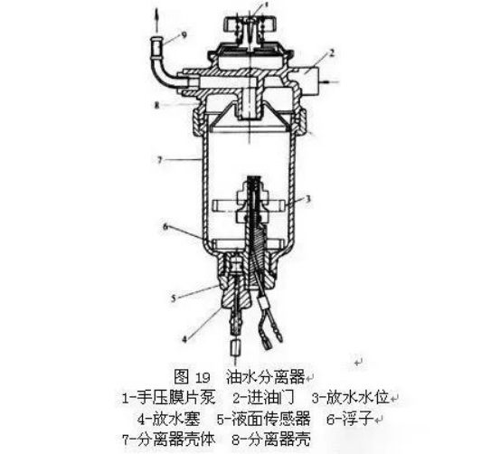 工業(yè)油水分離器油水分離的步驟是怎樣的？